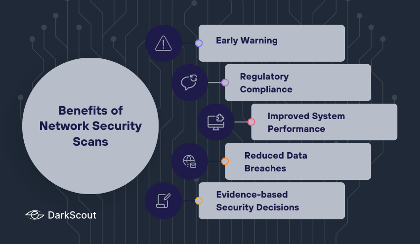 Benefits of Network Security Scans