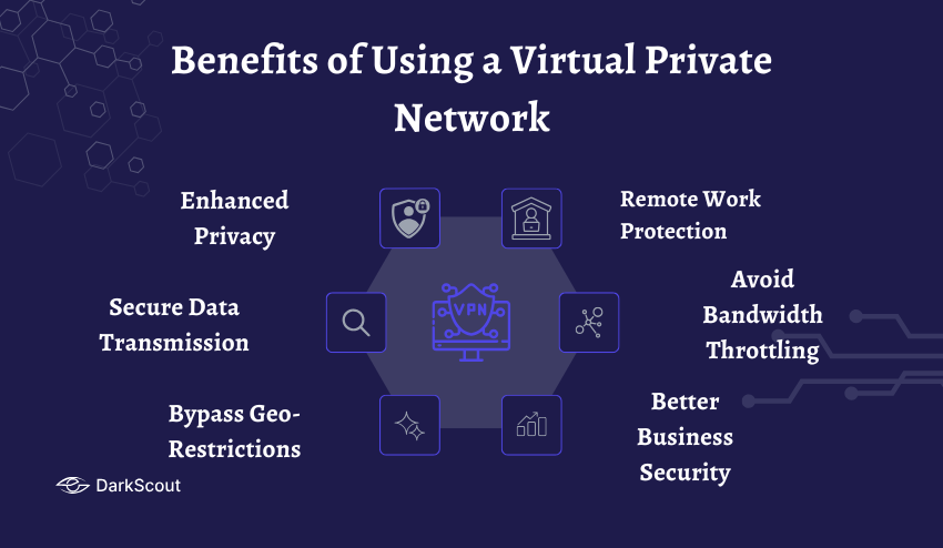 Benefits of Using a Virtual Private Network