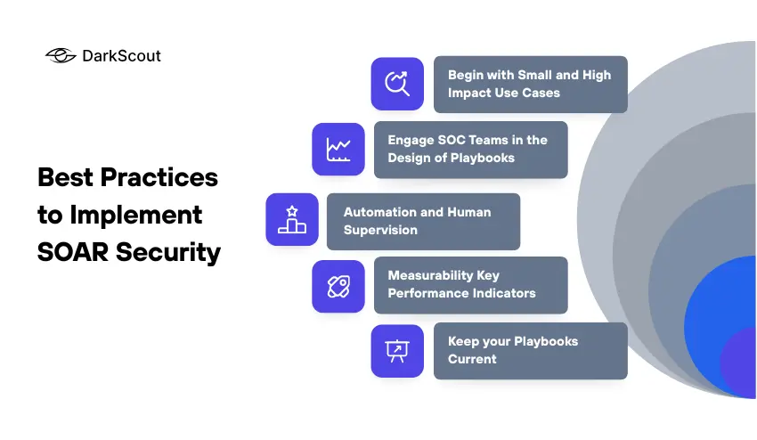 Best Practices to Implement SOAR Security