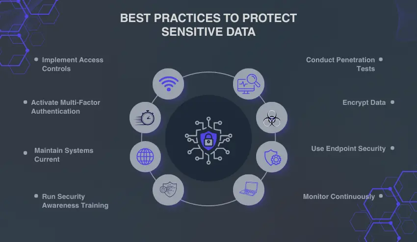 Best Practices to Protect Sensitive Data