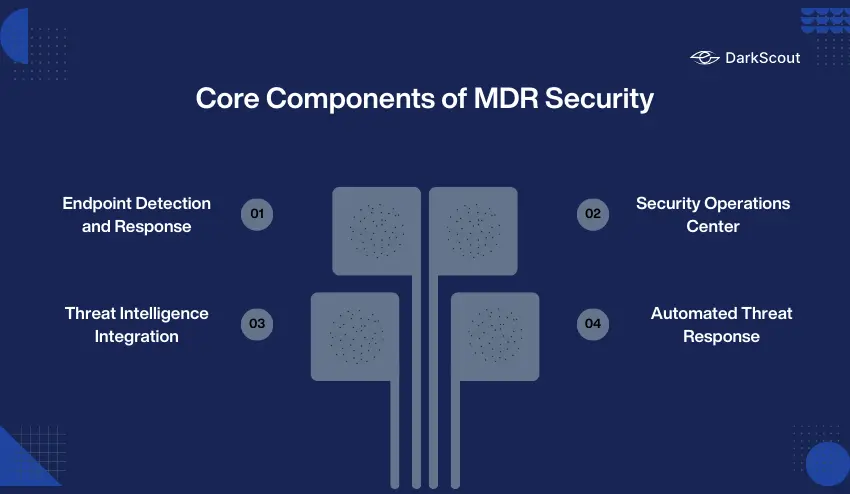 Core Components of MDR Security