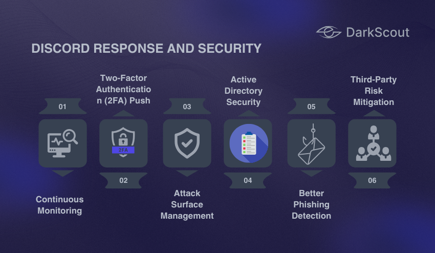 Discord Response and Security