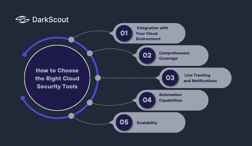 How to Choose the Right Cloud Security Tools