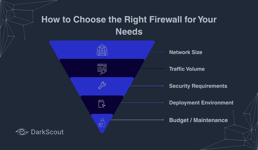 How to Choose the Right Firewall for Your Needs
