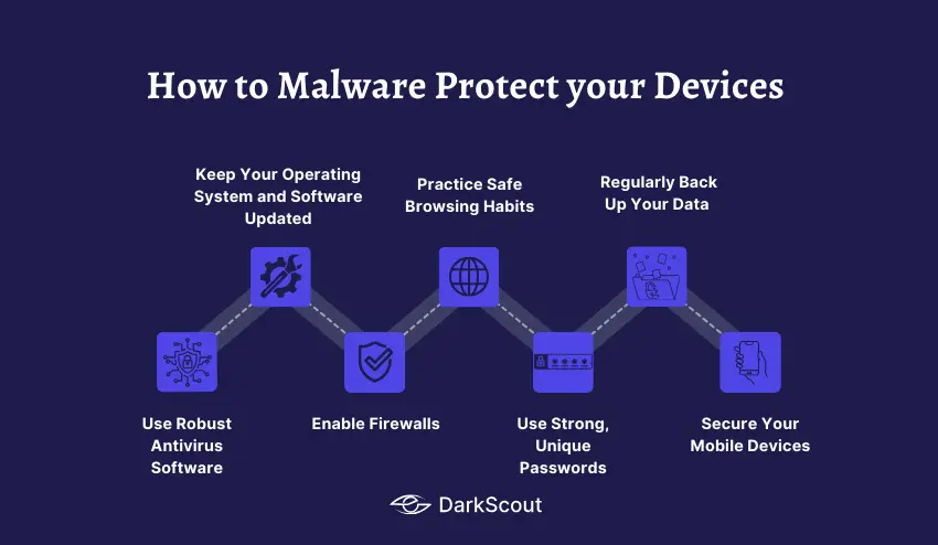 How to Malware Protect your Devices 