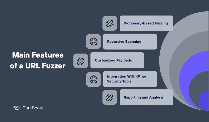 The Main Features of a URL Fuzzer