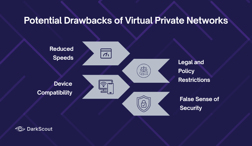 Potential Drawbacks of Virtual Private Networks