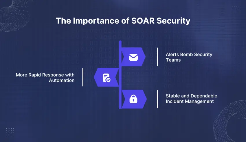 The Importance of SOAR Security