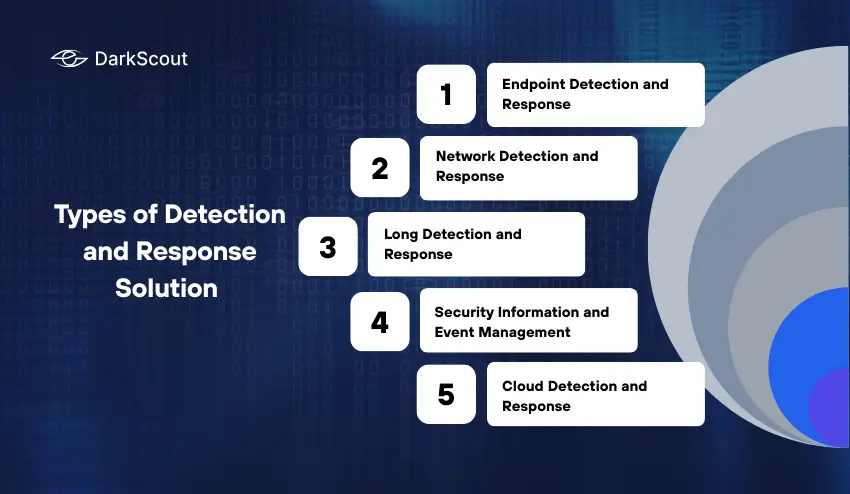 Types of Detection and Response Solution 