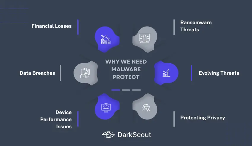 Why We Need Malware Protect