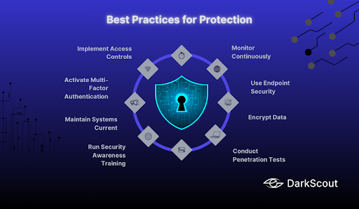 best practices for protection