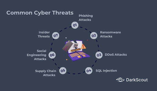 common cyber threats