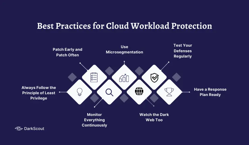 Best Practices for Cloud Workload Protection