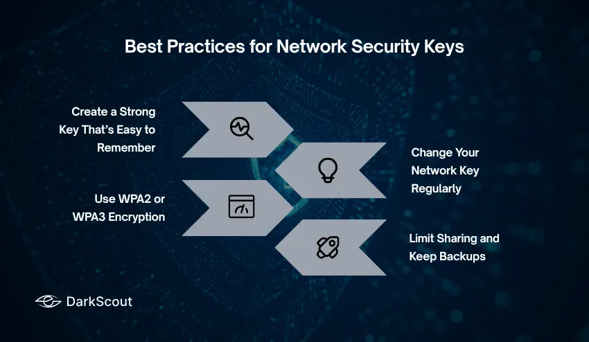Best Practices for Network Security Keys