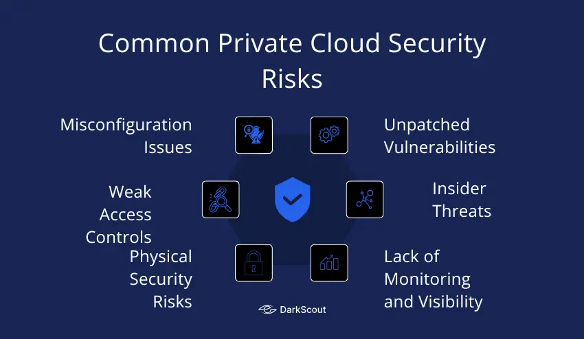 Common Private Cloud Security Risks
