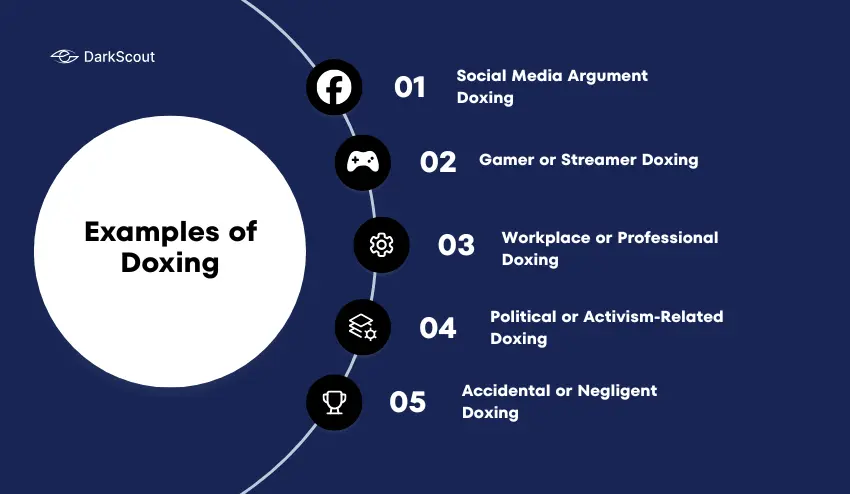 Examples of Doxing (Real-World Scenarios)