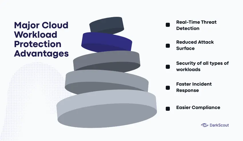 Major Cloud Workload Protection Advantages