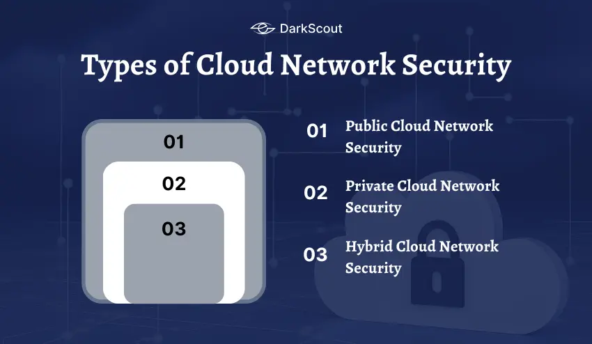 Types of Cloud Network Security