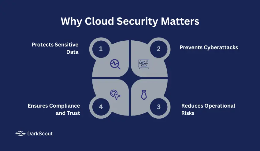 Why Cloud Security Matters
