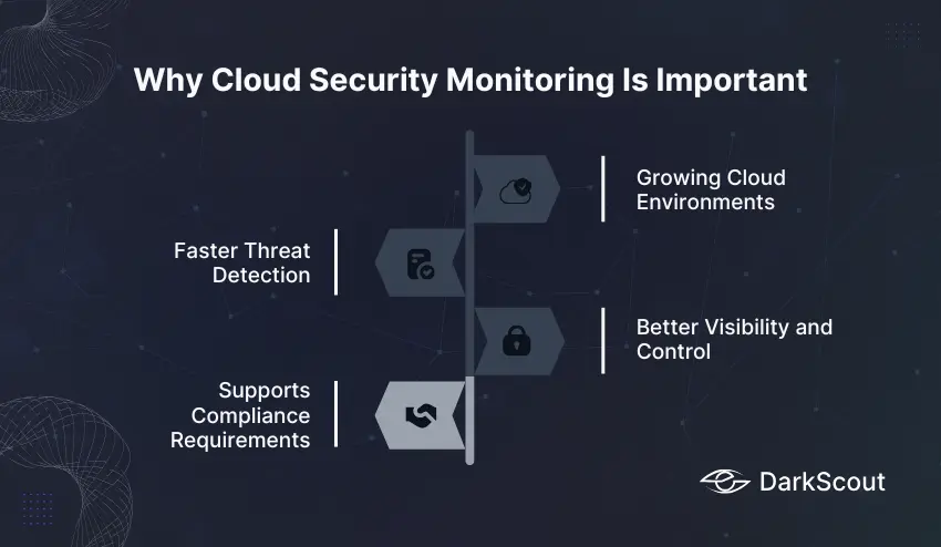 Why Cloud Security Monitoring Is Important