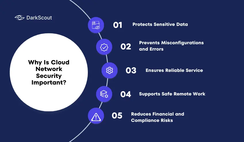 Why Is Cloud Network Security Important?