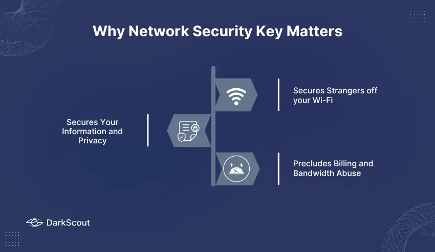Why the Network Security Key Matters