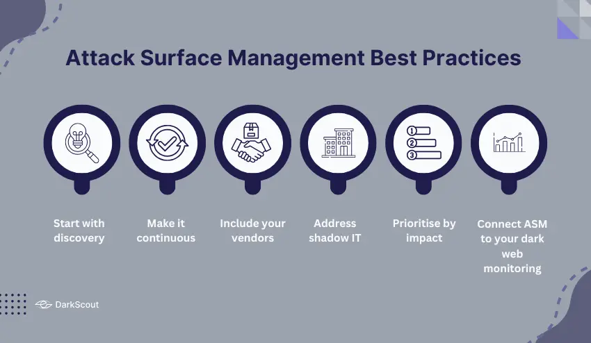 Attack Surface Management Best Practices
