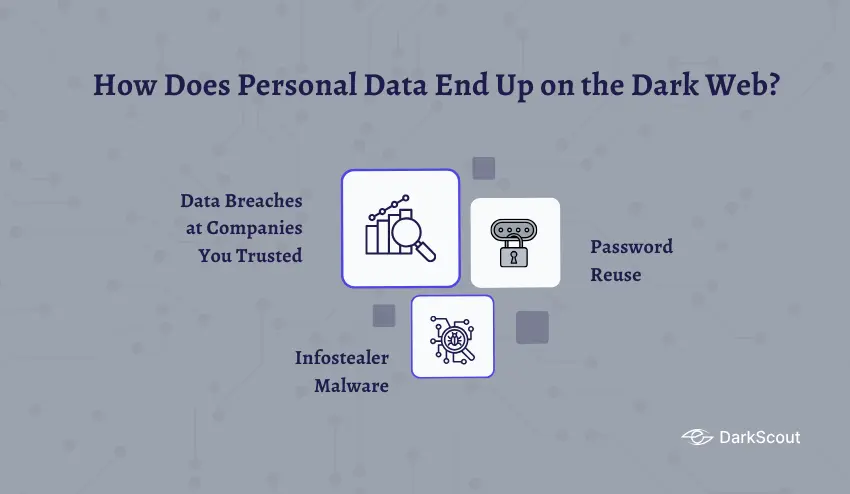 How Does Personal Data End Up on the Dark Web?