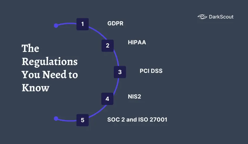 cybersecurity compliance
