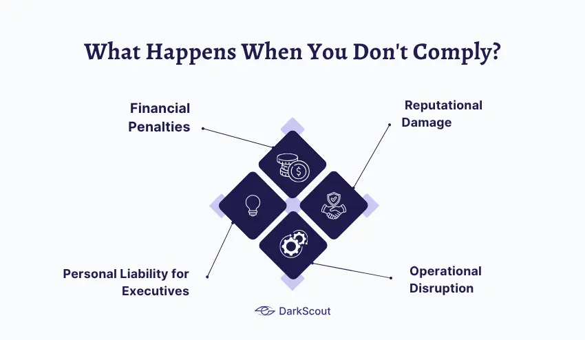 What Happens When You Don't Comply?