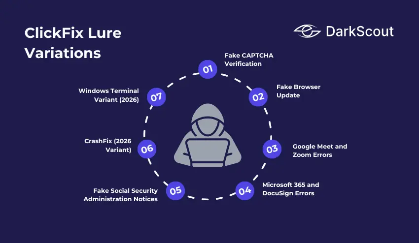 ClickFix Lure Variations