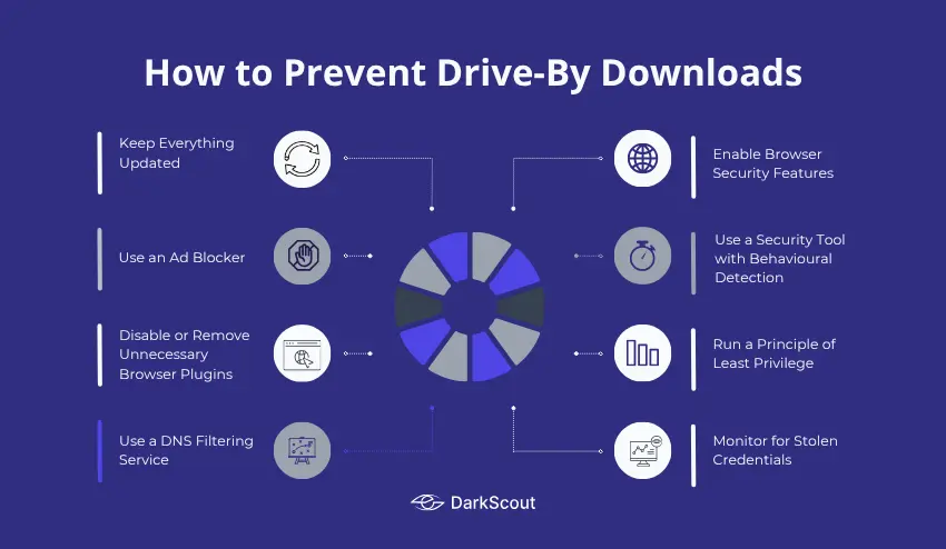 How to Prevent Drive-By Downloads