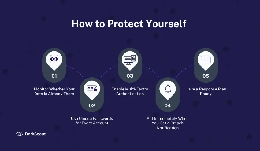 How to Protect Yourself 