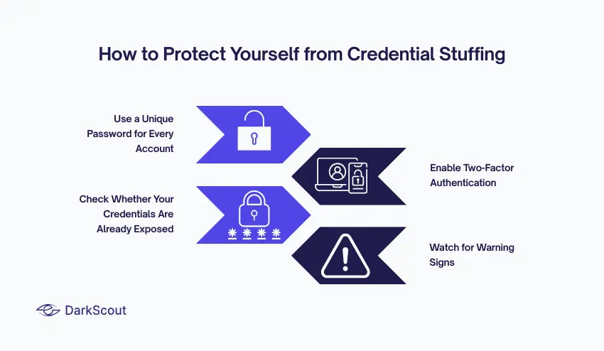 Protect Yourself from Credential Stuffing