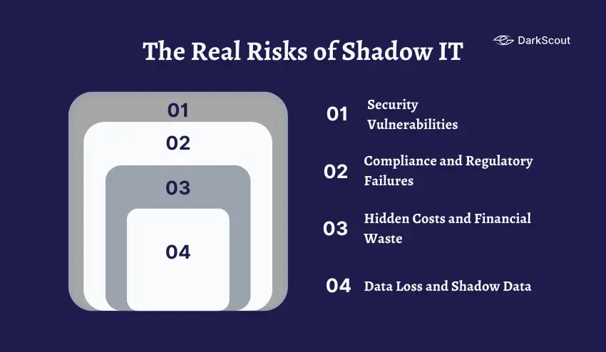 Risks of Shadow IT