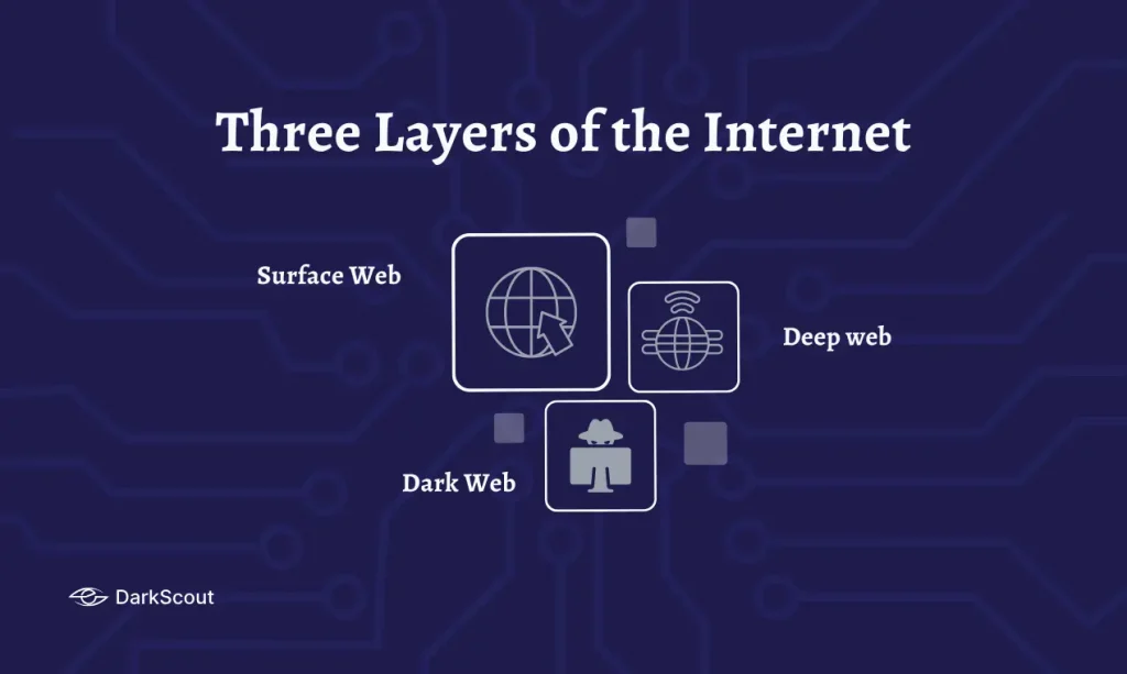 The Three Layers of the Internet 