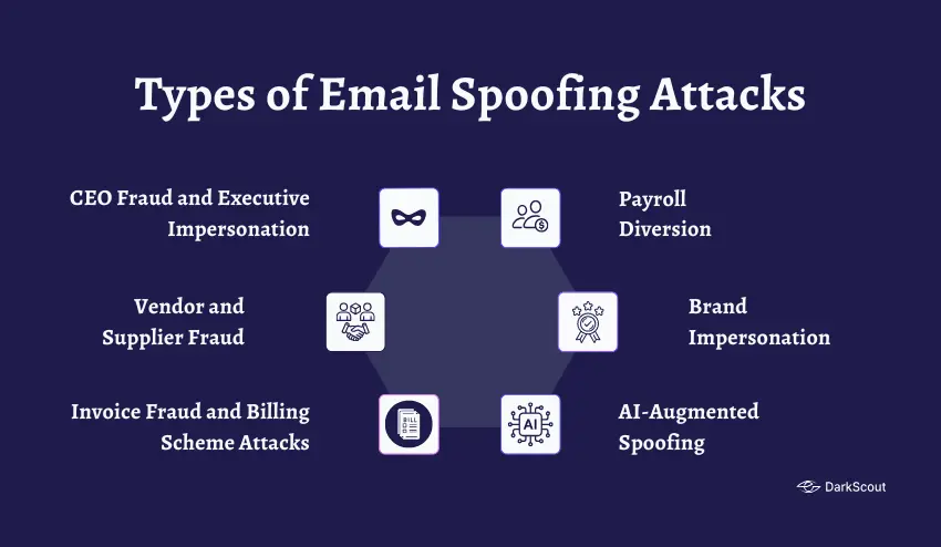 Types of Email Spoofing Attacks