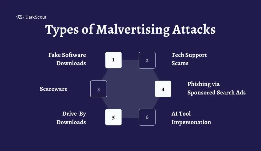 Types of Malvertising Attacks