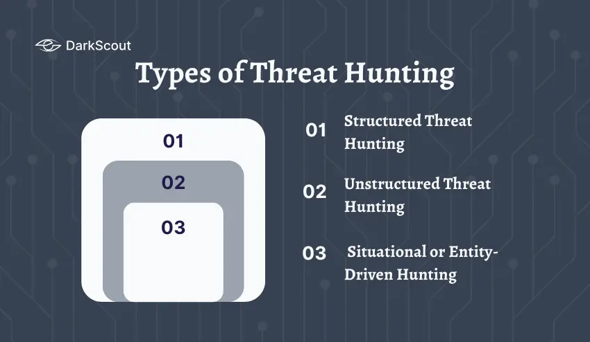 Types of Threat Hunting