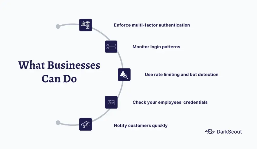 What Businesses Can Do