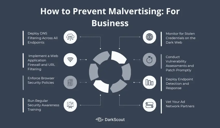 prevent malvertising
