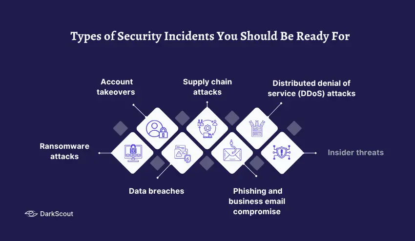 Types of Security Incidents