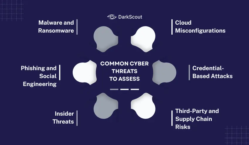 Common Cyber Threats