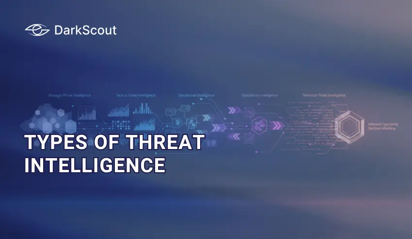 Types of Threat Intelligence