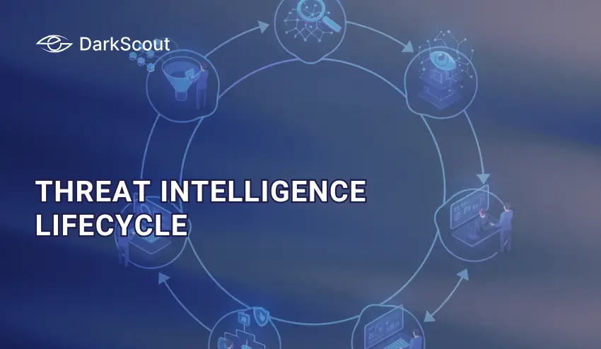 The Threat Intelligence Lifecycle: A Practical Guide to All 6 Phases