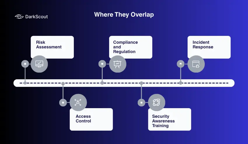 Information Security vs Cybersecurity