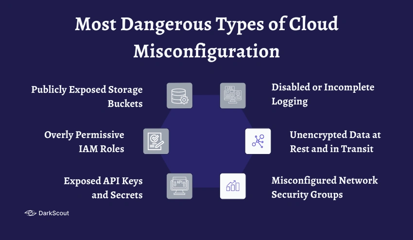 Types of Cloud Misconfiguration