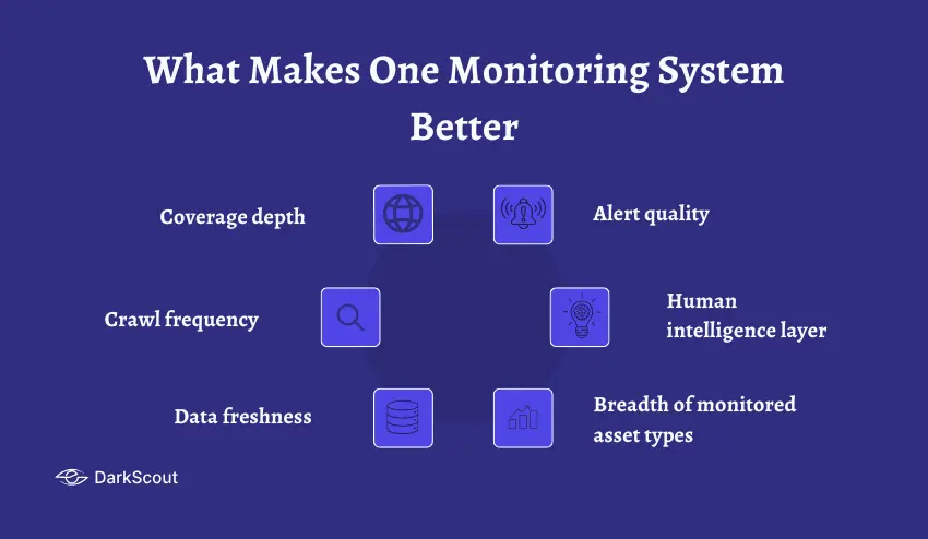 What Makes One Monitoring System Better