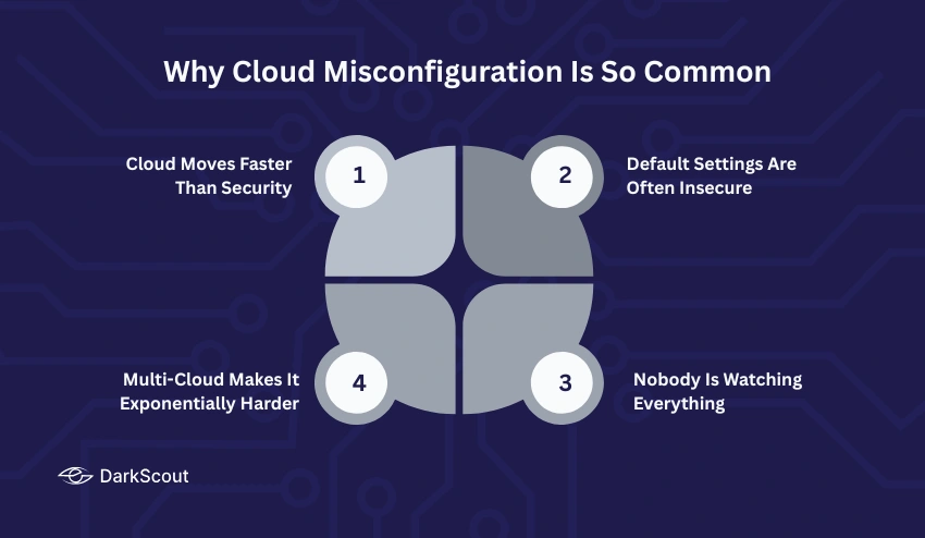 Why Cloud Misconfiguration Is So Common