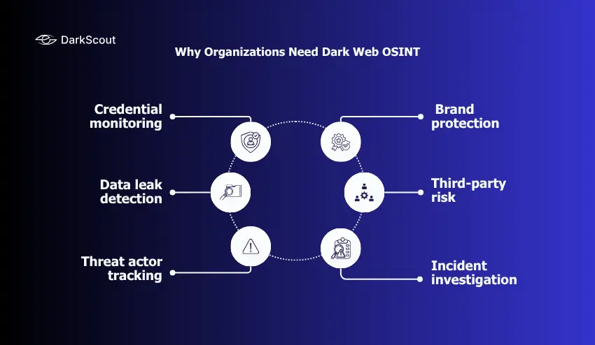 Why Organizations Need Dark Web OSINT